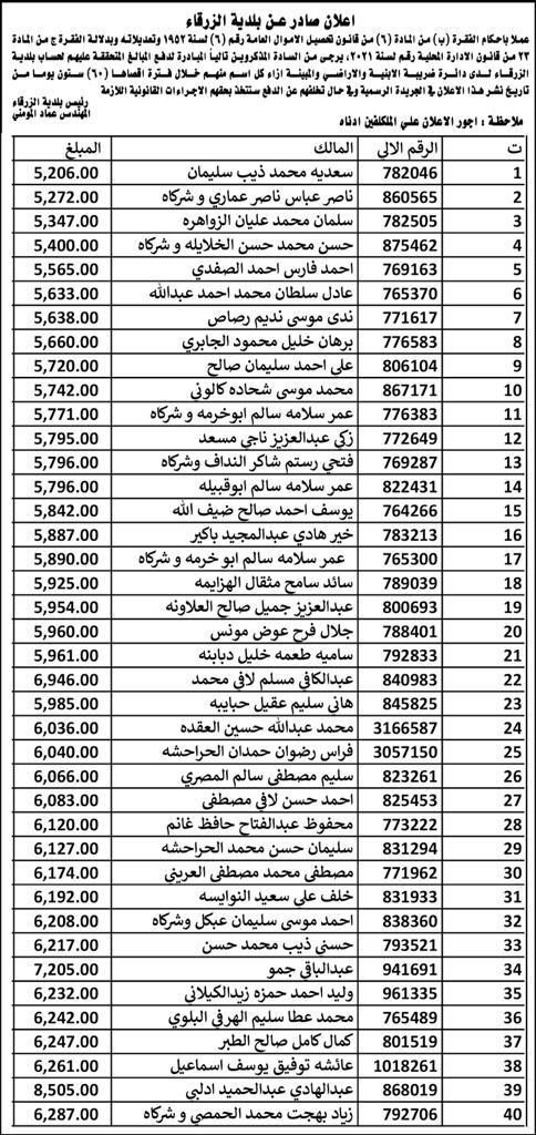 المسقفات 